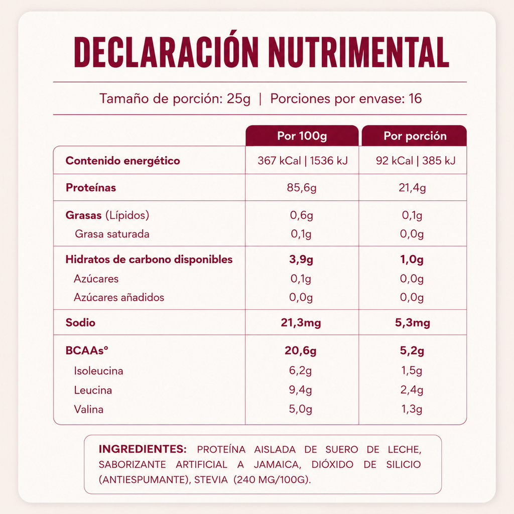 Etiqueta e información nutrimental — Wala Jamaica
