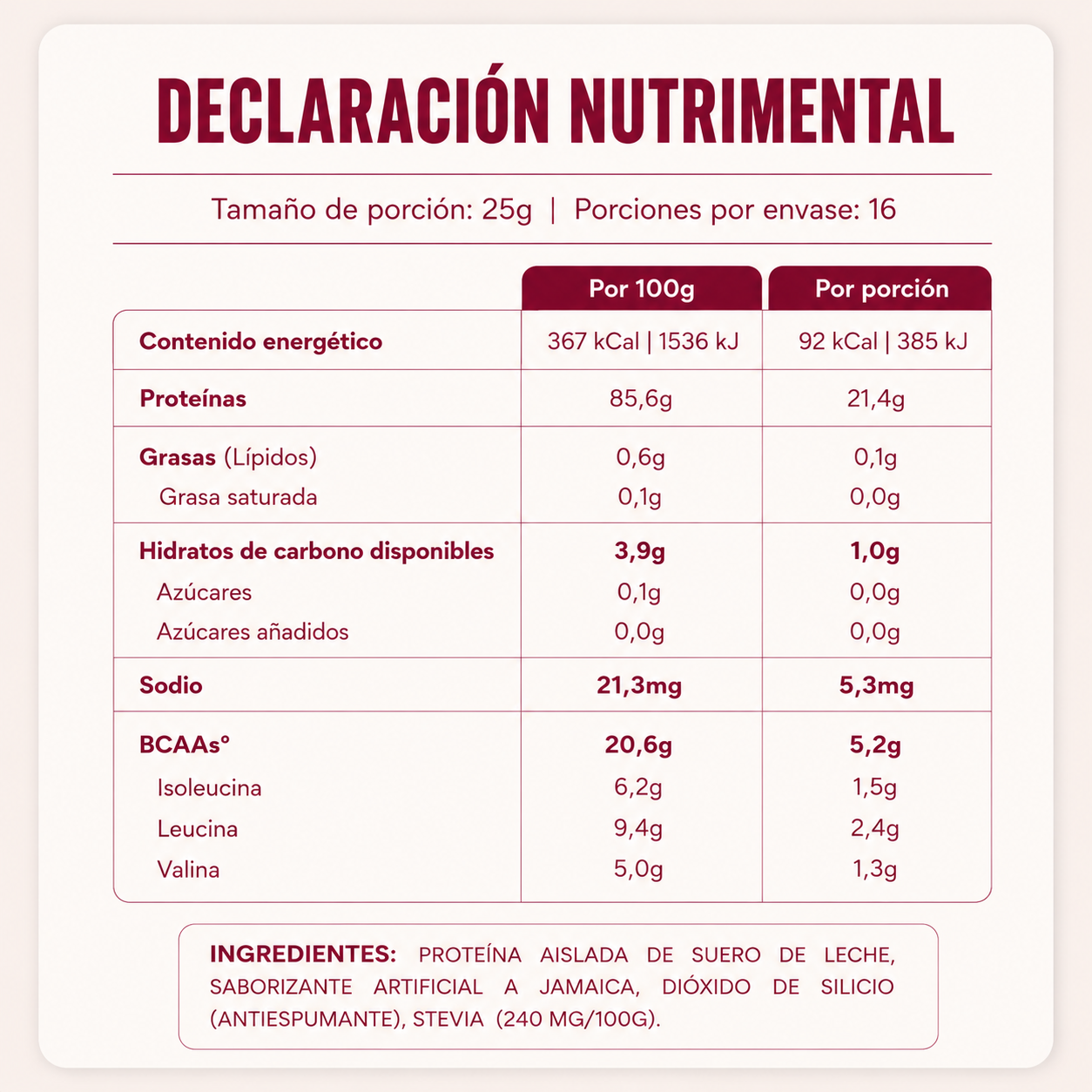 Etiqueta e información nutrimental — Wala Jamaica